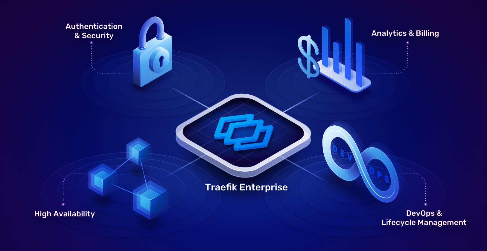 Traefik Enterprise as an API Gateway