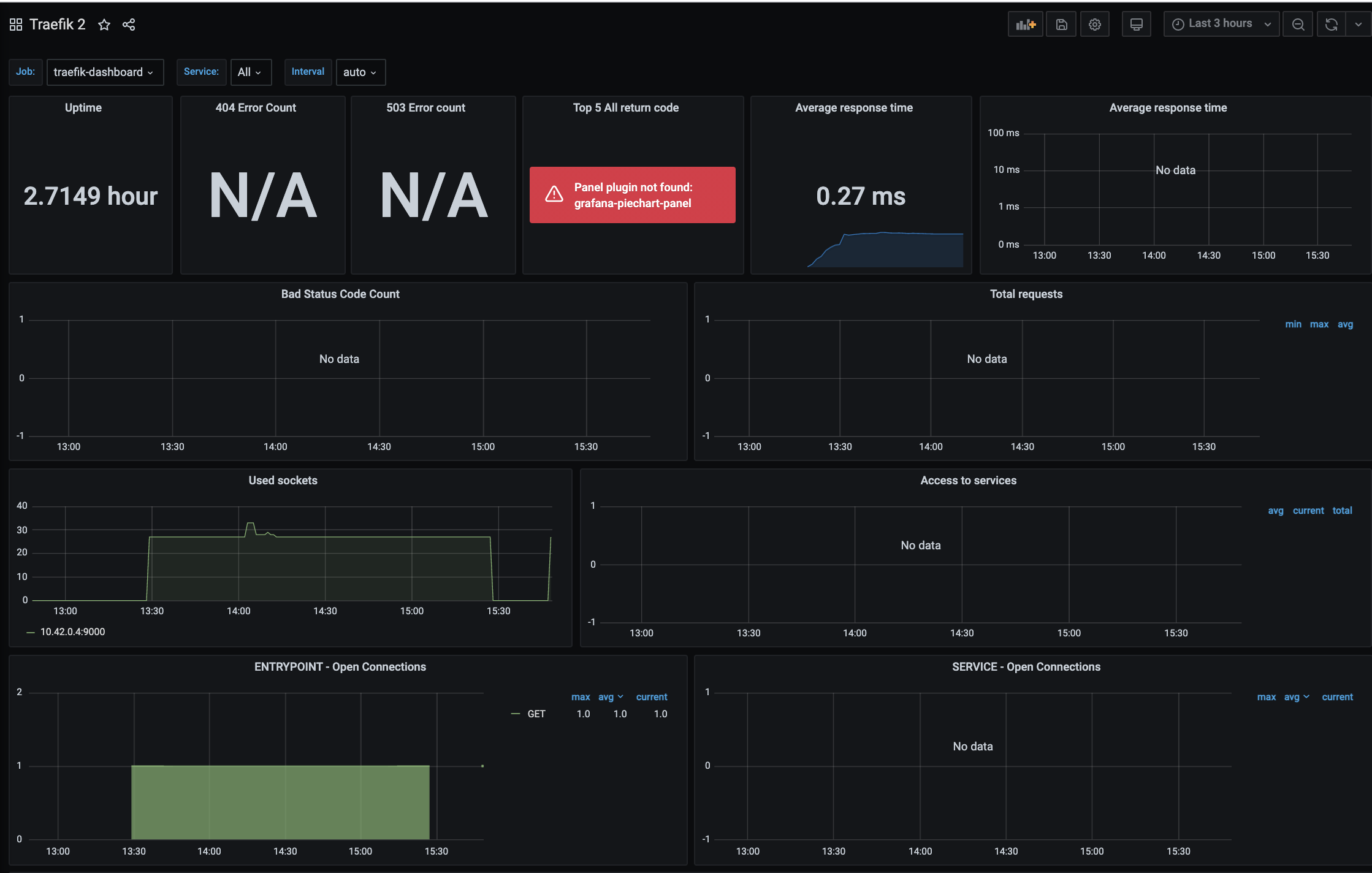 Screenshot of community-contributed Grafana Traefik 2 dashboard