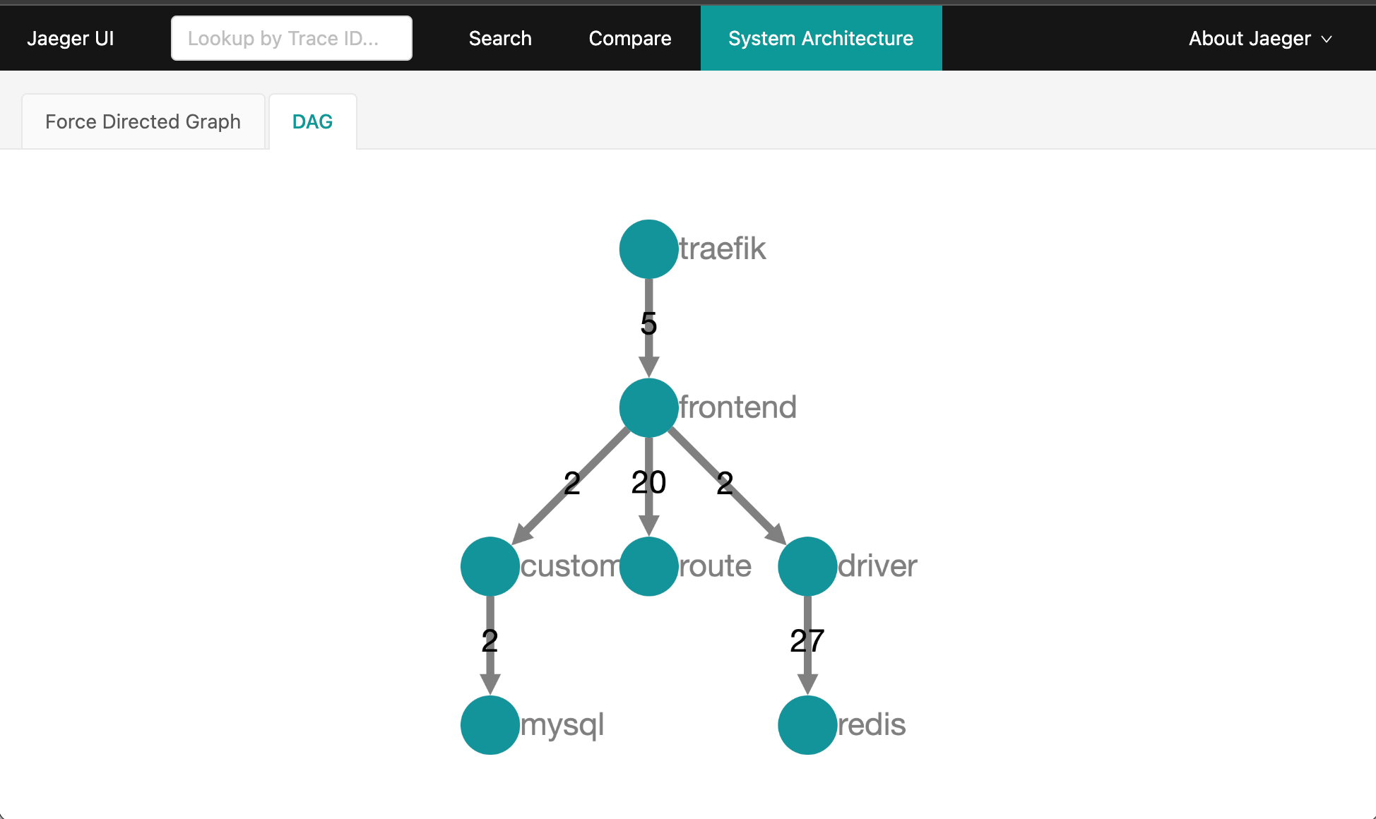 Screenshot of Jaeger system architecture diagram