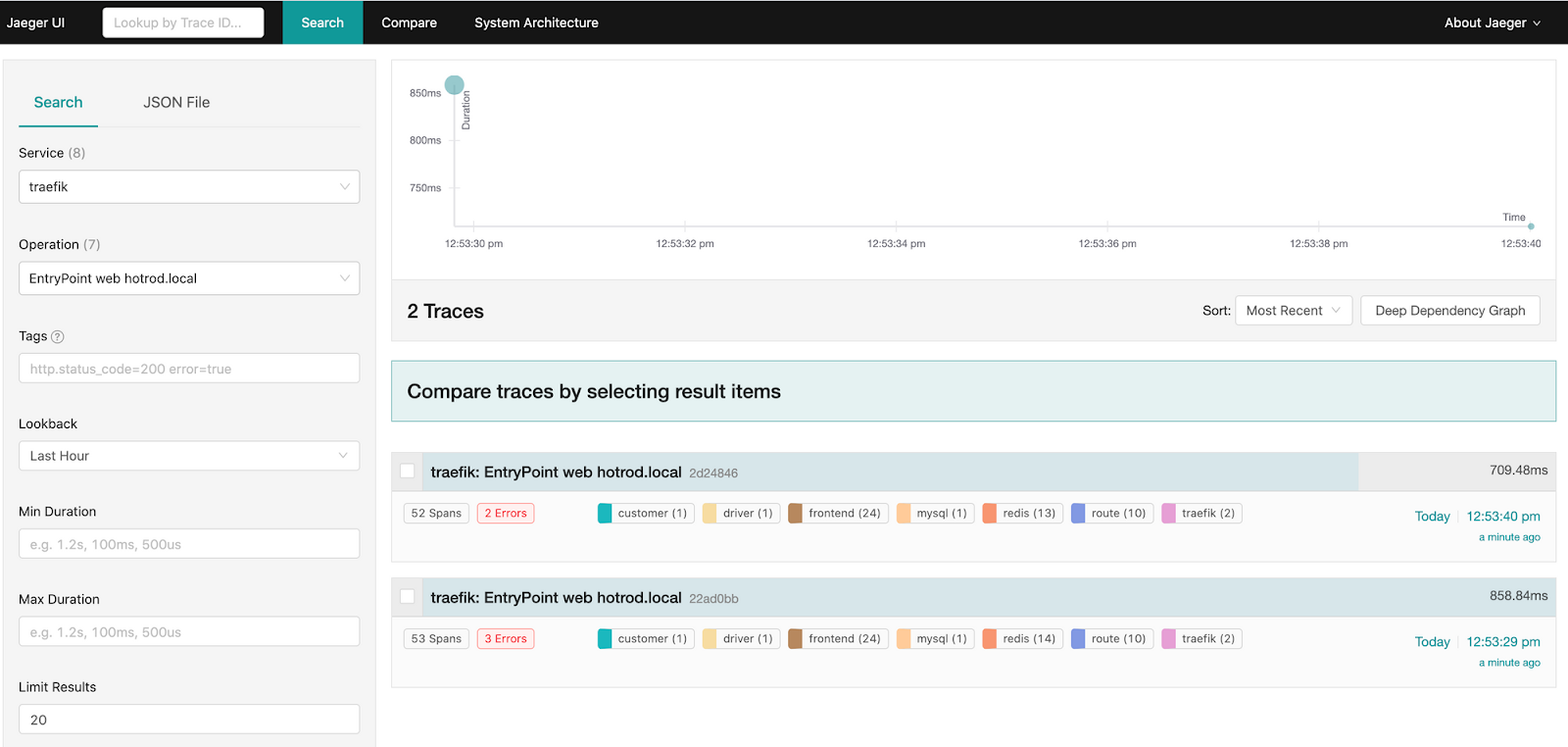 Distributed Tracing with Traefik and Jaeger on Kubernetes