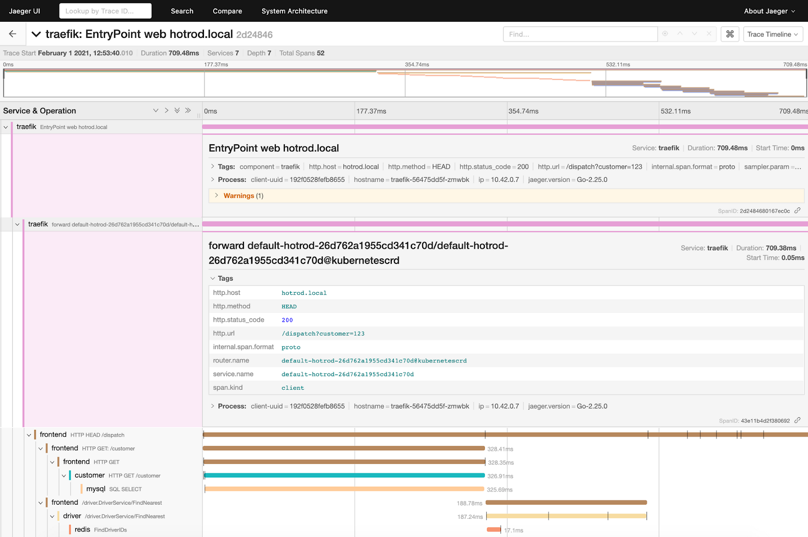 Distributed Tracing with Traefik and Jaeger on Kubernetes