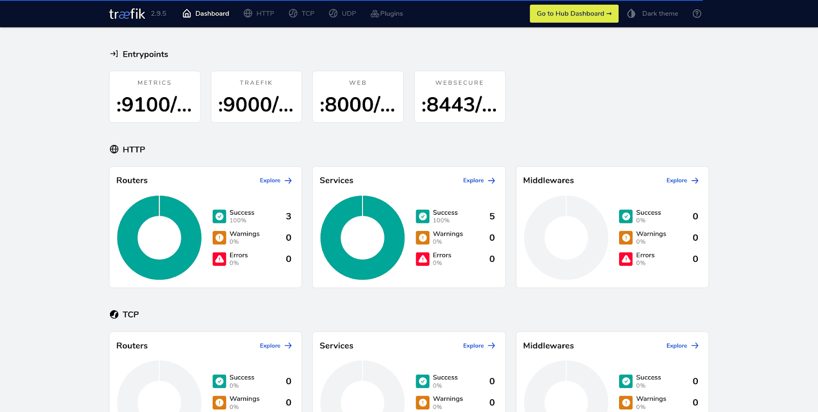 Log Aggregation in Kubernetes with Traefik Proxy